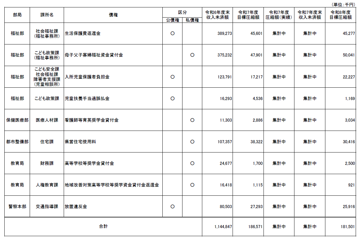 債権管理計画(R7速報版)