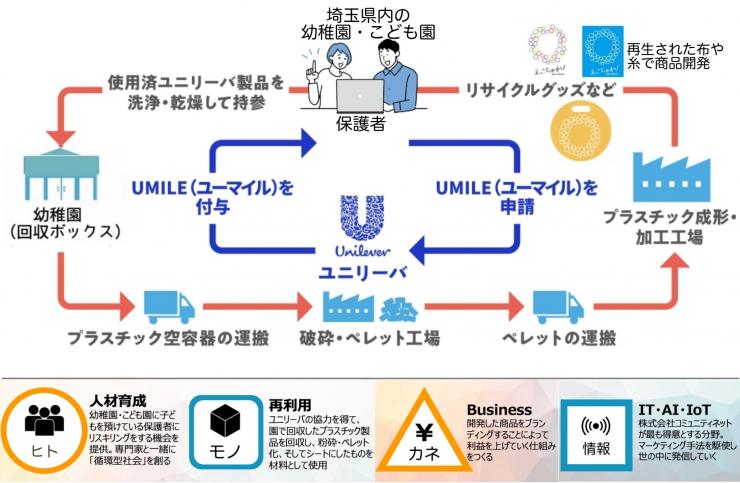 事業スキーム