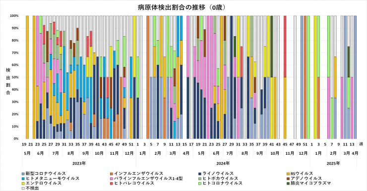 byougentaikensyutuwariainosuii_202514w_0year_2