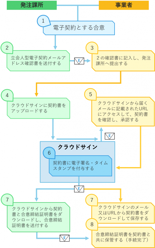 画像をクリックすると、別ウインドウで図と同内容のワードファイルが開きます。