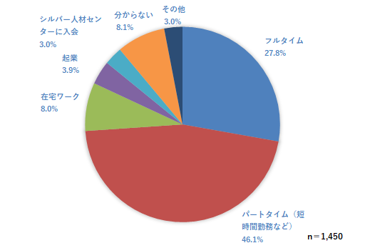 県政サポーターアンケート質問3