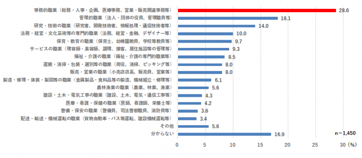 県政サポーターアンケート質問4-4