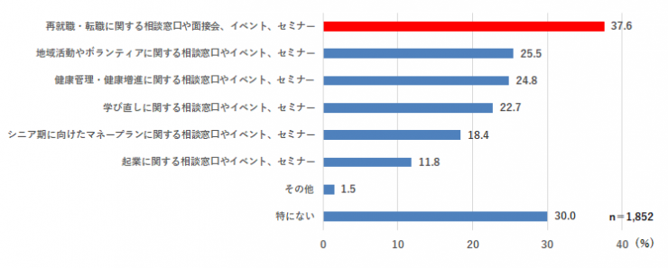 県政サポーターアンケート質問7-2-3