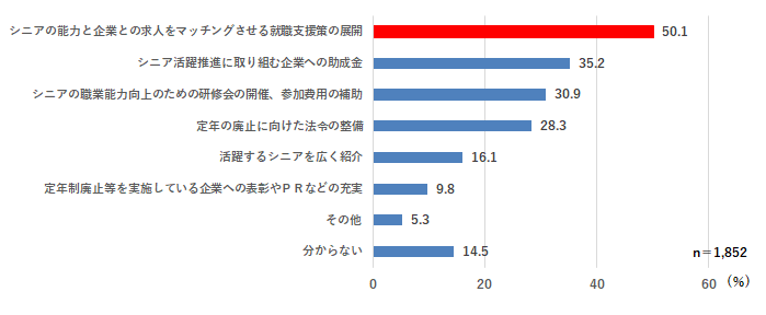 県政サポーターアンケート質問9-3