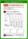 親の学習リーフレット保護者用裏中