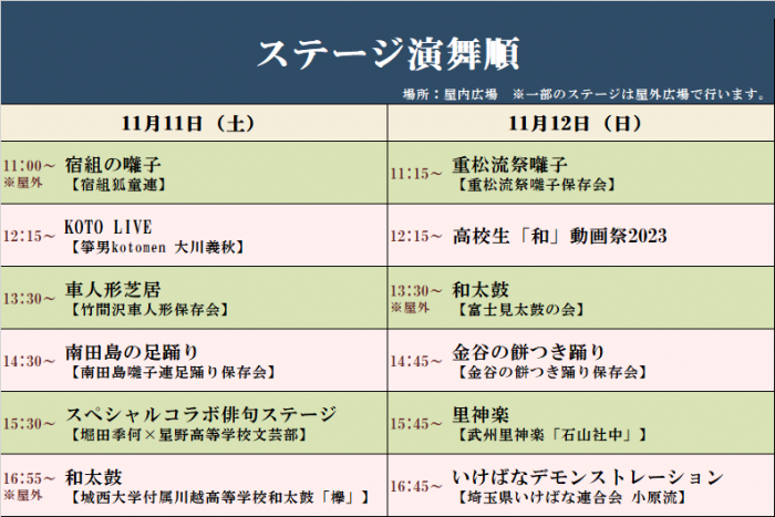 ステージ演舞順