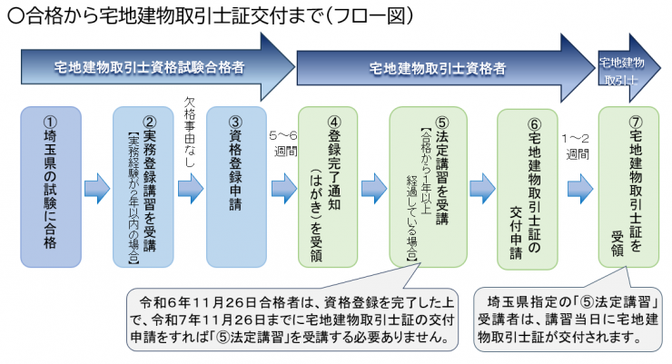 フロー2024new