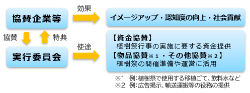 協賛企業イメージ