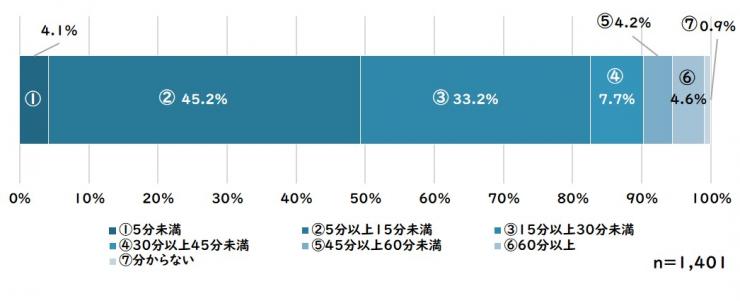 質問6(結果)