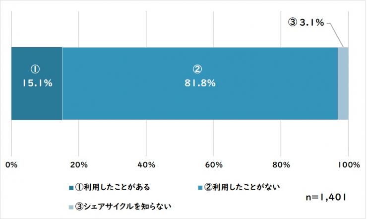 質問8(結果)