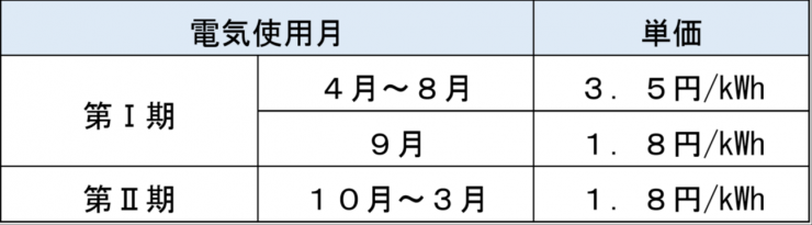 交付額表1