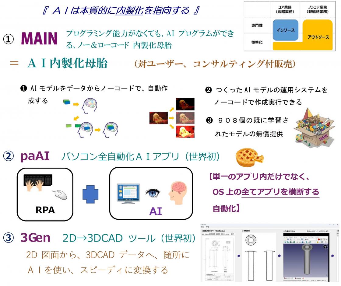 aiapplication
