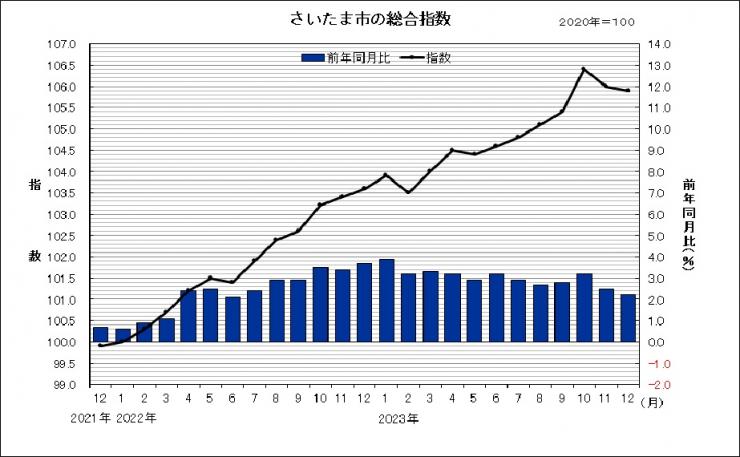 sogosisu202312