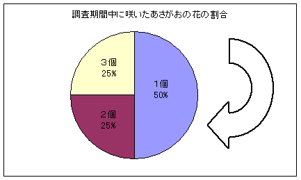 全円グラフの例