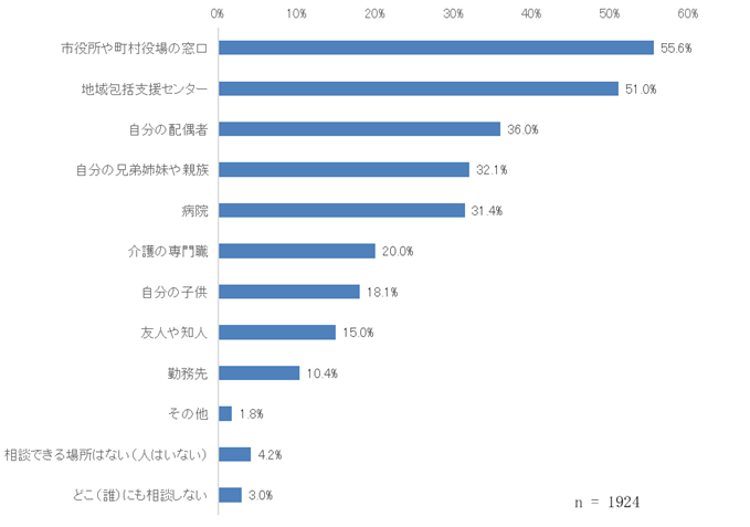 質問11-2