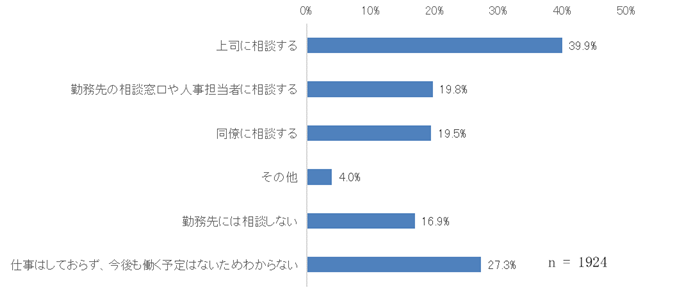 質問12-2