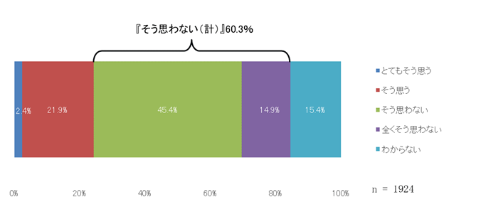 質問4