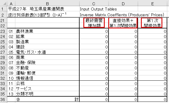 表：移輸入を考慮しないモデル(閉鎖型)の表頭を準備