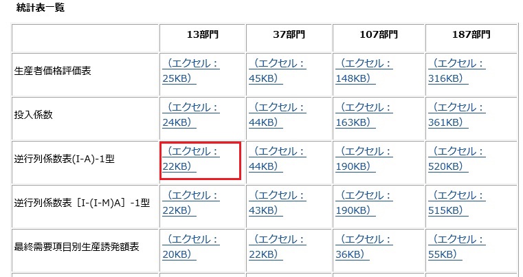 表：統計表一覧から、逆行列係数表(I-A)-1型の13部門表をダウンロード