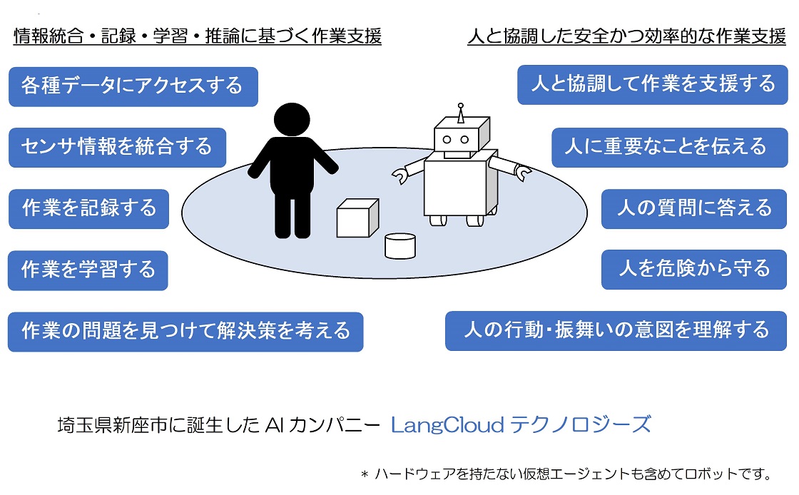 LangCloudTechnologies