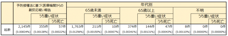 20250131covid-19fukuhannnou