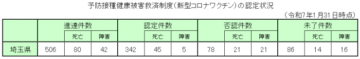 20250131covid-19kyusai