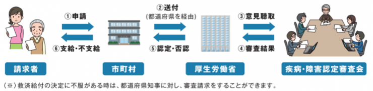 kenkouhigai-nagare