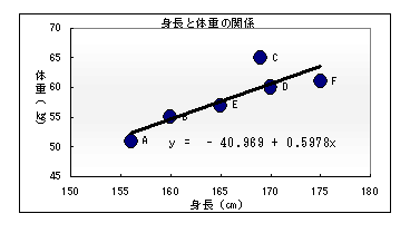 回帰 分析