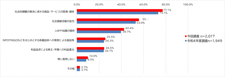 graph3