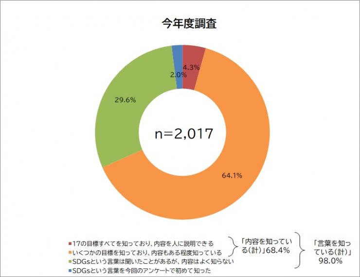 質問1グラフ2