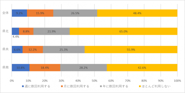 質問1