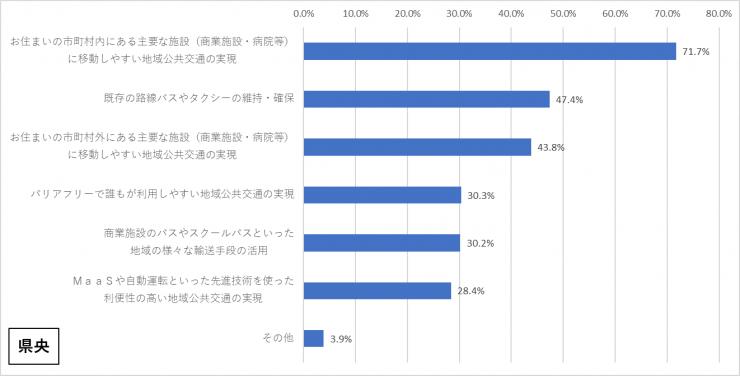 質問11-3v2