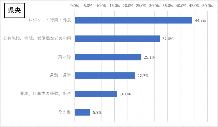 質問2-3v3