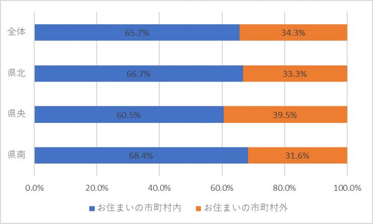 質問3v3