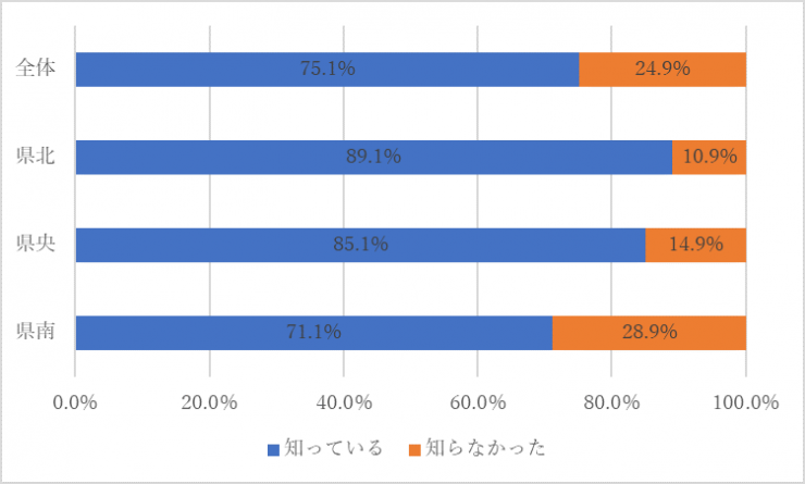 質問7