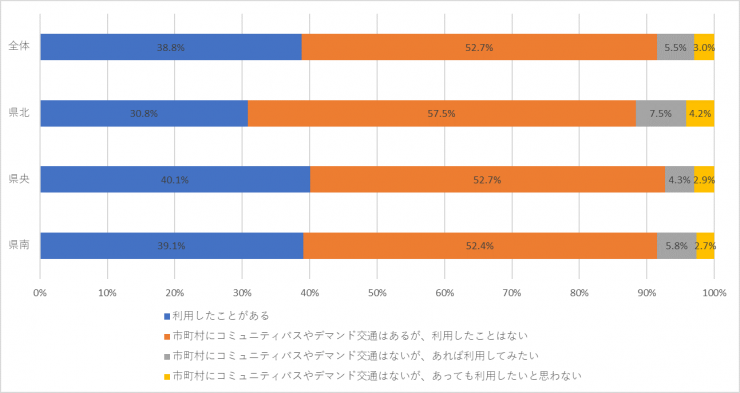 質問8v2