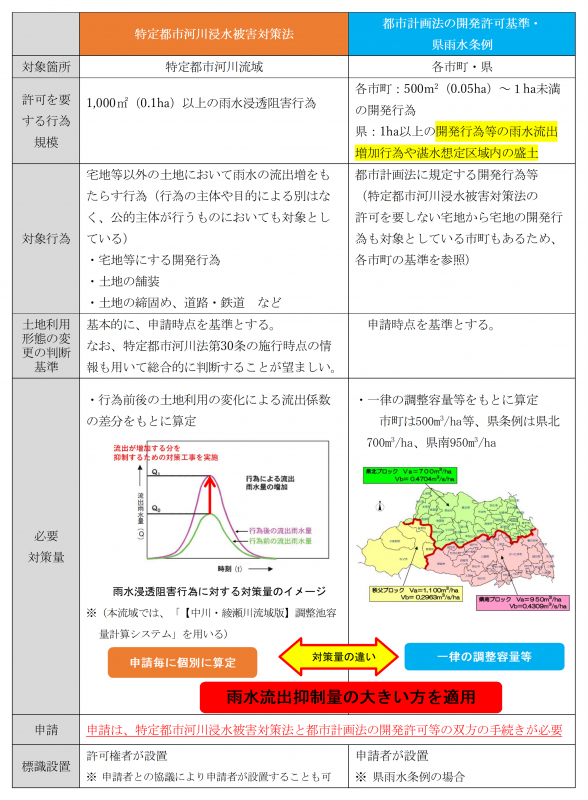 他法令との関係