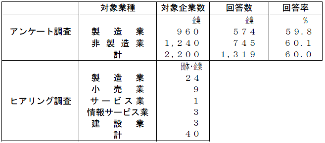 R5-4調査の概要