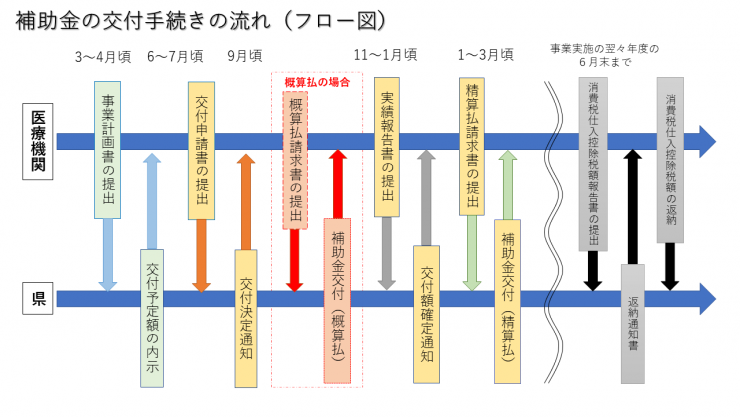 フロー画像202503