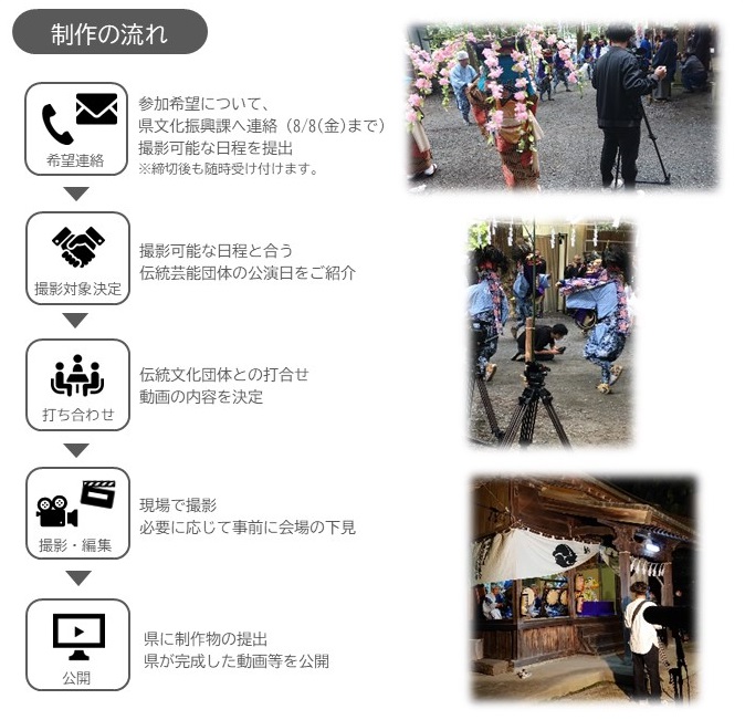 スケジュール