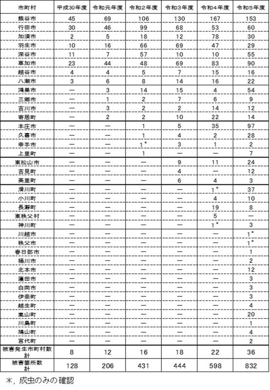 table1_240502