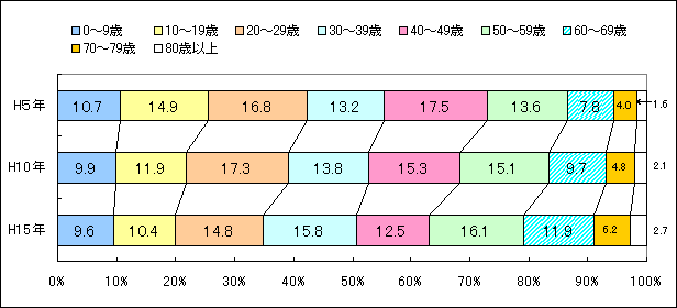 横棒グラフ