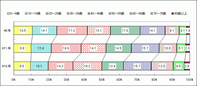 横棒グラフ