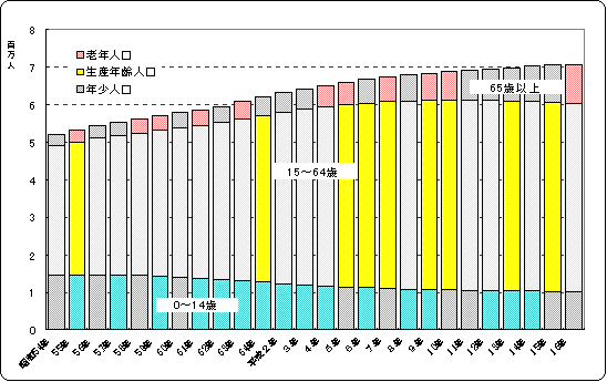 縦棒グラフ