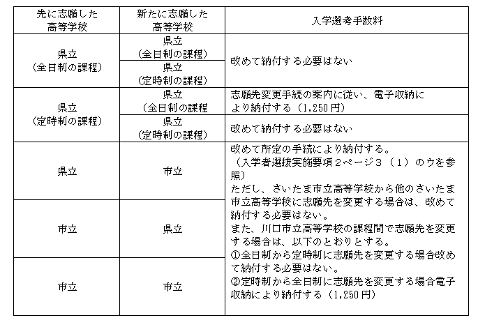 senkousetuuryou