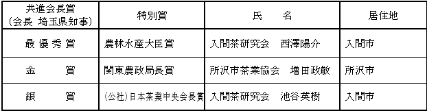 荒茶（普通煎茶）の部の受賞者一覧