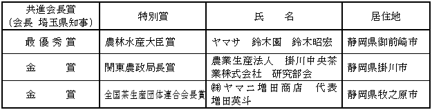 荒茶（深蒸し煎）の部の受賞者一覧