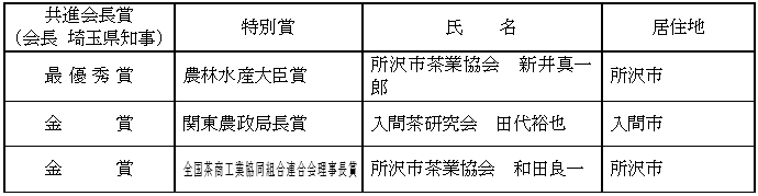 仕上茶（普通煎茶）の部の受賞者一覧