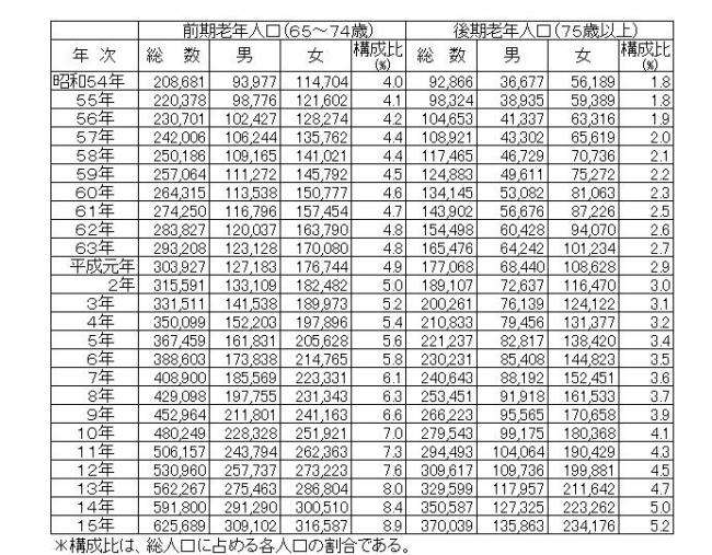 一覧表