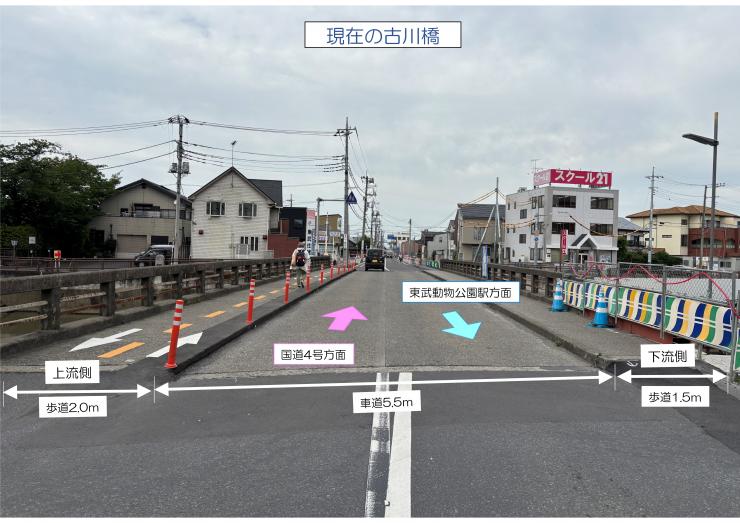 第1期工事後古川橋